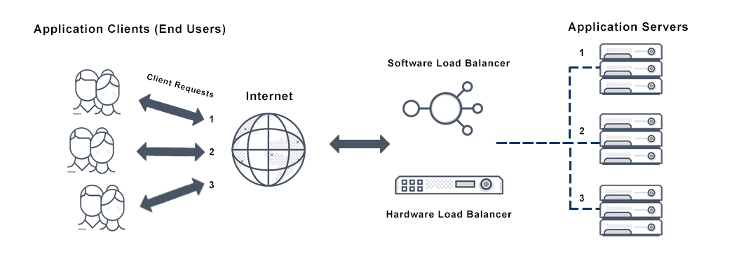 diagrama de dns circular